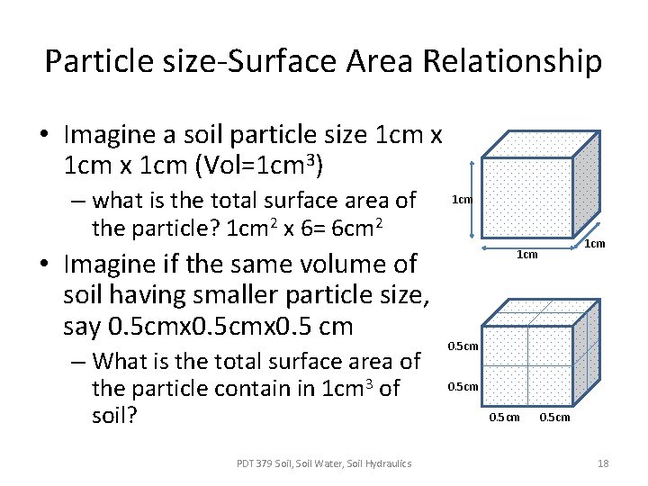 Particle size-Surface Area Relationship • Imagine a soil particle size 1 cm x 1