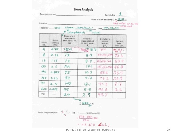 PDT 379 Soil, Soil Water, Soil Hydraulics 27 