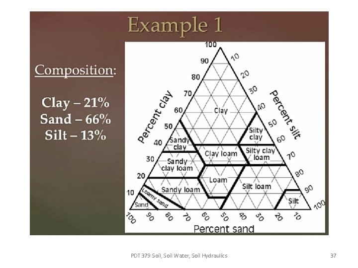 PDT 379 Soil, Soil Water, Soil Hydraulics 37 