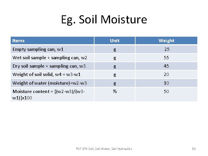 Eg. Soil Moisture Items Unit Weight Empty sampling can, w 1 g 25 Wet