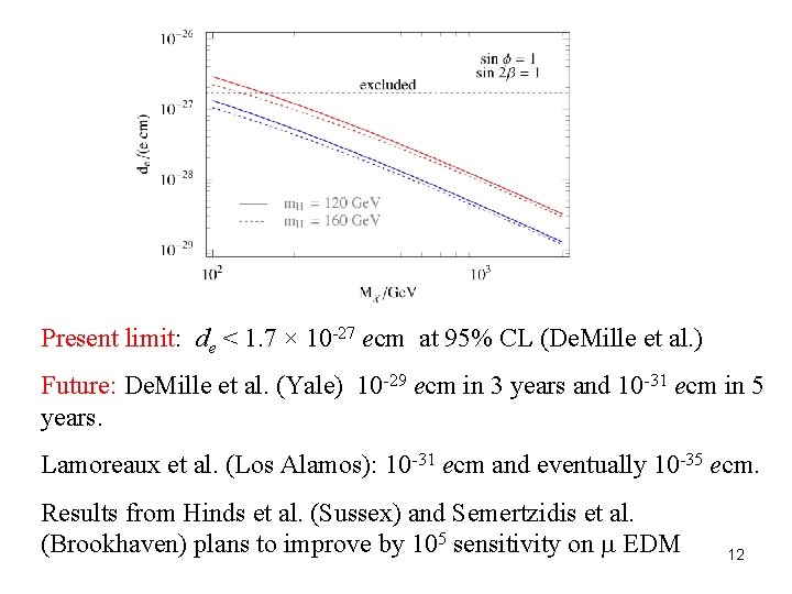 Present limit: de < 1. 7 × 10 -27 ecm at 95% CL (De. Present limit: de < 1. 7 × 10 -27 ecm at 95% CL (De.
