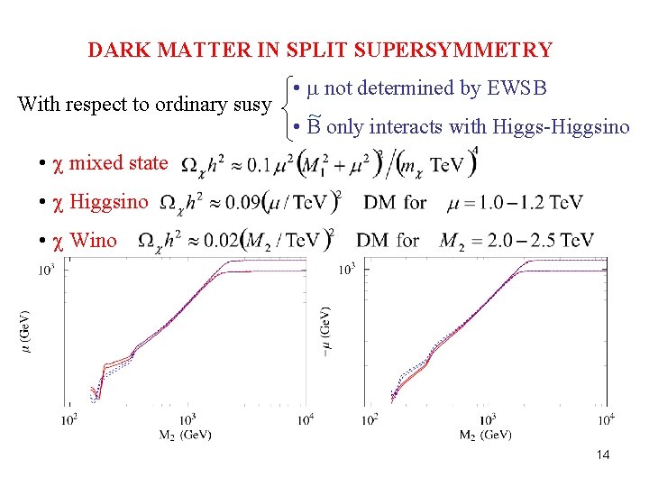 DARK MATTER IN SPLIT SUPERSYMMETRY • m not determined by EWSB With respect to DARK MATTER IN SPLIT SUPERSYMMETRY • m not determined by EWSB With respect to