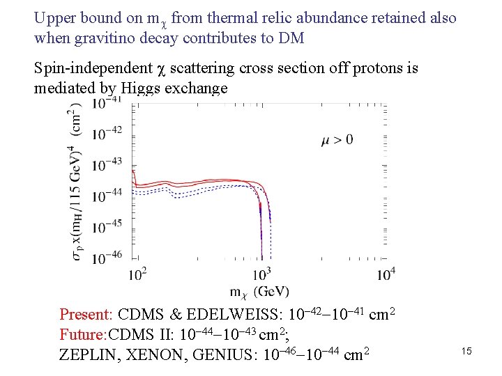 Upper bound on mc from thermal relic abundance retained also when gravitino decay contributes Upper bound on mc from thermal relic abundance retained also when gravitino decay contributes