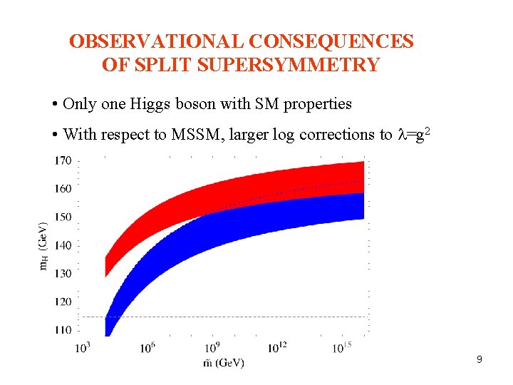 OBSERVATIONAL CONSEQUENCES OF SPLIT SUPERSYMMETRY • Only one Higgs boson with SM properties • OBSERVATIONAL CONSEQUENCES OF SPLIT SUPERSYMMETRY • Only one Higgs boson with SM properties •
