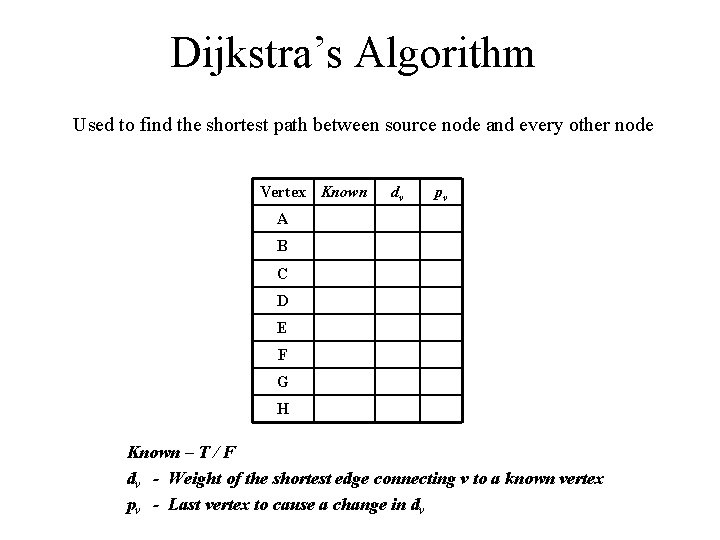 Dijkstra’s Algorithm Used to find the shortest path between source node and every other