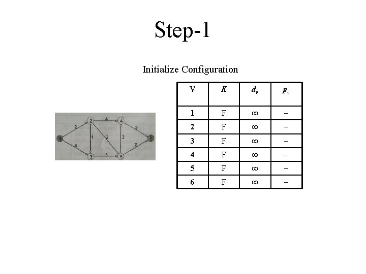 Step-1 Initialize Configuration V K dv pv 1 F 2 F 3 F 4