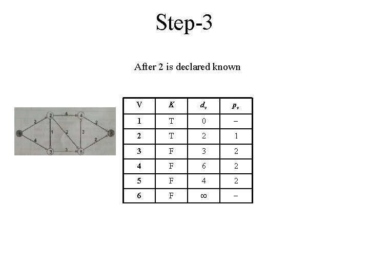 Step-3 After 2 is declared known V K dv pv 1 T 0 2