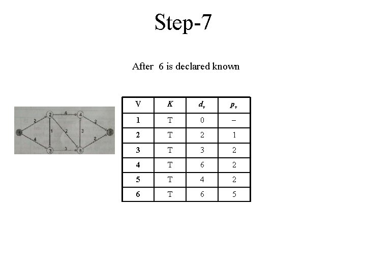 Step-7 After 6 is declared known V K dv pv 1 T 0 2