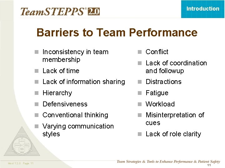 Introduction Barriers to Team Performance n Inconsistency in team membership n Lack of coordination