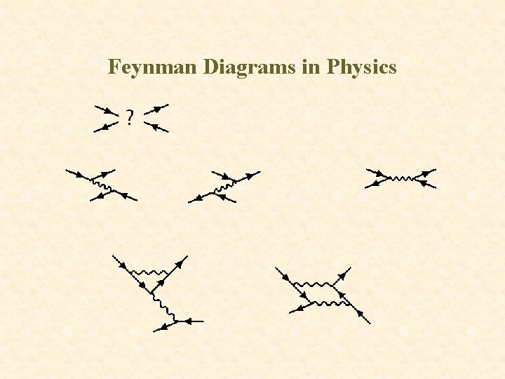 Feynman Diagrams in Physics 