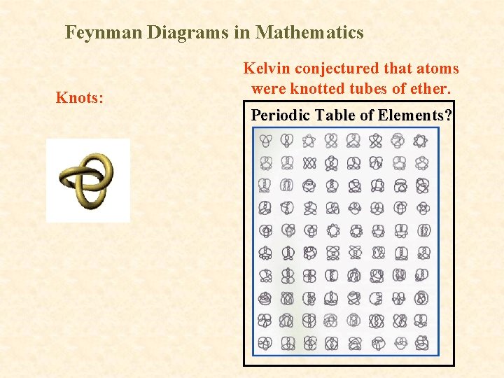 Feynman Diagrams in Mathematics Knots: Kelvin conjectured that atoms were knotted tubes of ether.