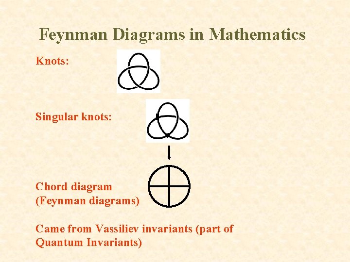 Feynman Diagrams in Mathematics Knots: Singular knots: Chord diagram (Feynman diagrams) Came from Vassiliev