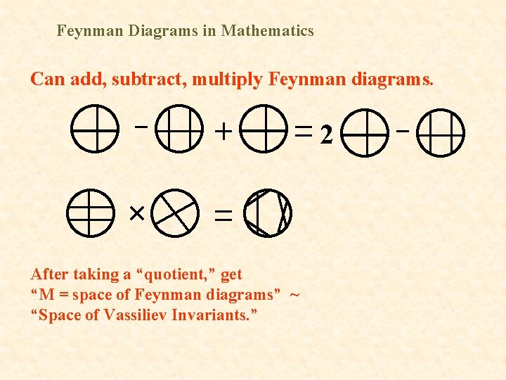 Feynman Diagrams in Mathematics Can add, subtract, multiply Feynman diagrams. 2 After taking a