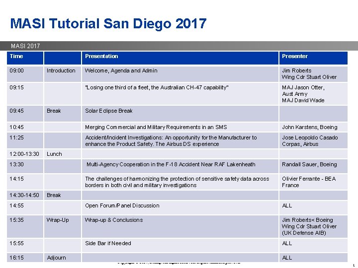MASI Tutorial San Diego 2017 MASI 2017 Time 09: 00 Introduction 09: 15 09: