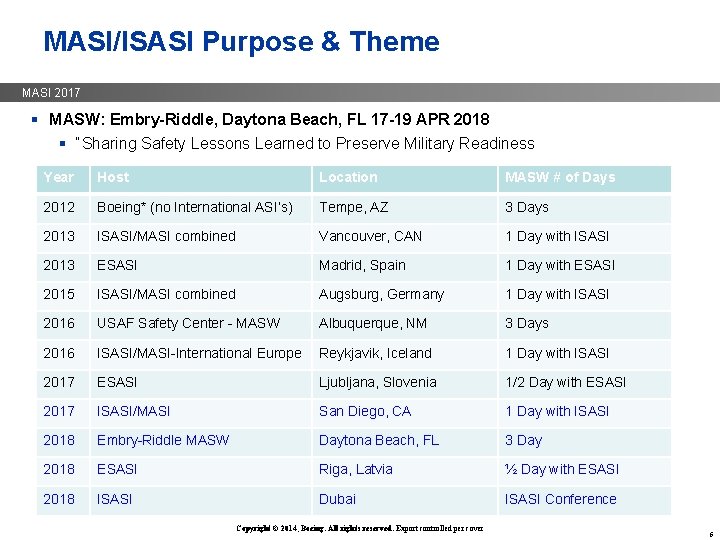 MASI/ISASI Purpose & Theme MASI 2017 § MASW: Embry-Riddle, Daytona Beach, FL 17 -19