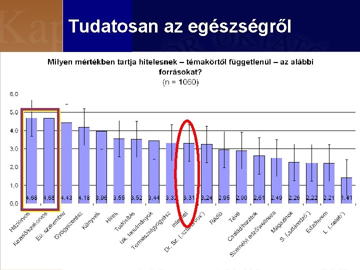 Tudatosan az egészségről 