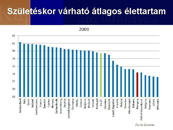 Születéskor várható átlagos élettartam 