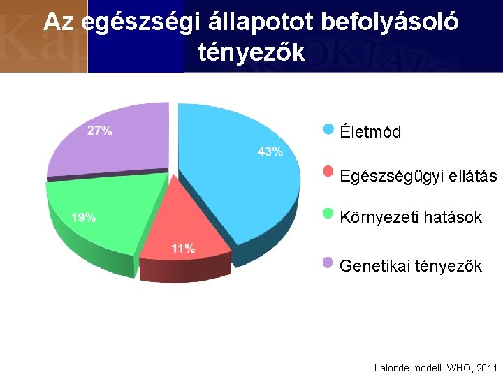 Az egészségi állapotot befolyásoló tényezők Életmód Egészségügyi ellátás Környezeti hatások Genetikai tényezők Lalonde-modell. WHO,