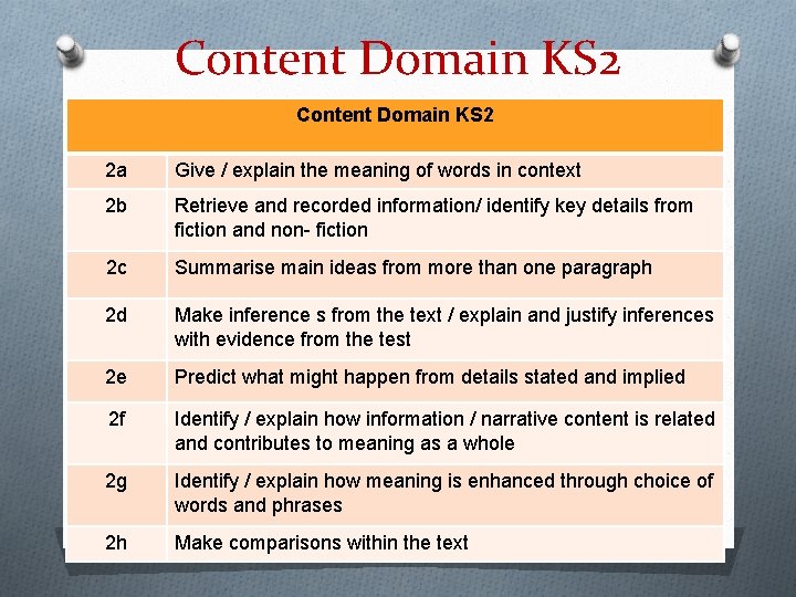 Content Domain KS 2 2 a Give / explain the meaning of words in