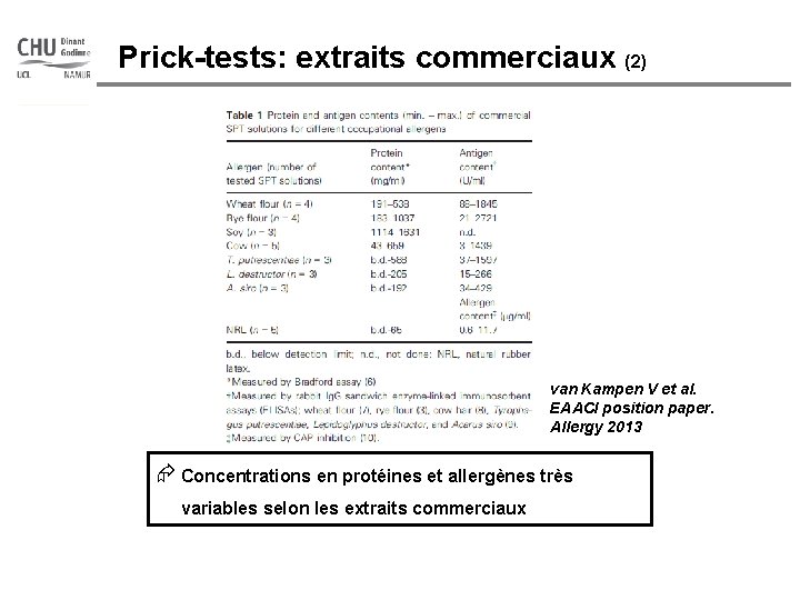 Prick-tests: extraits commerciaux (2) van Kampen V et al. EAACI position paper. Allergy 2013