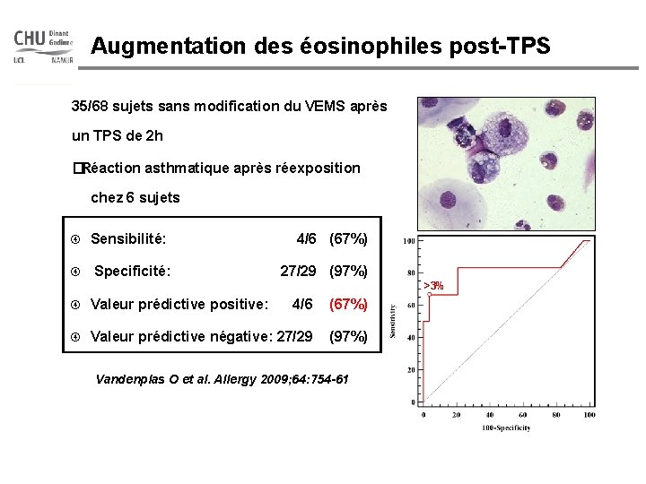 Augmentation des éosinophiles post-TPS 35/68 sujets sans modification du VEMS après un TPS de
