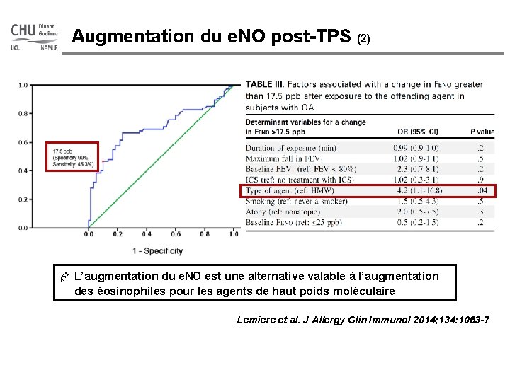 Augmentation du e. NO post-TPS (2) Æ L’augmentation du e. NO est une alternative