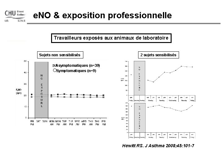 e. NO & exposition professionnelle Travailleurs exposés aux animaux de laboratoire Sujets non sensibilisés