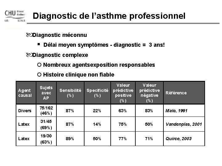 Diagnostic de l’asthme professionnel Diagnostic méconnu § Délai moyen symptômes - diagnostic = Diagnostic