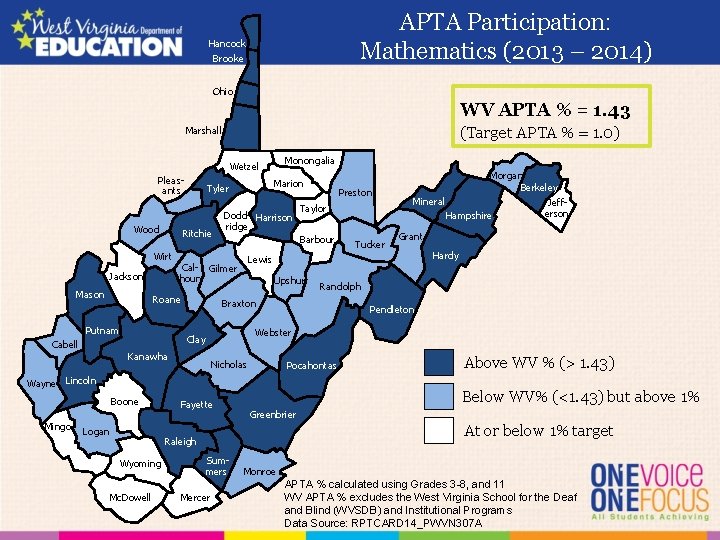 APTA Participation: Mathematics (2013 – 2014) Hancock Brooke Ohio WV APTA % = 1.
