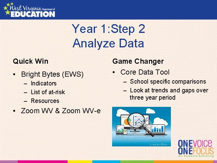 Year 1: Step 2 Analyze Data Quick Win • Bright Bytes (EWS) – Indicators