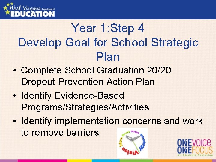 Year 1: Step 4 Develop Goal for School Strategic Plan • Complete School Graduation