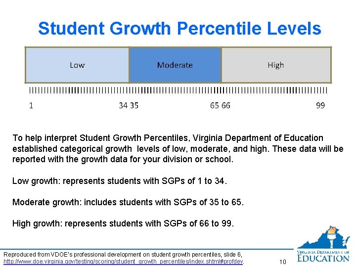 Student Growth Percentile Levels To help interpret Student Growth Percentiles, Virginia Department of Education