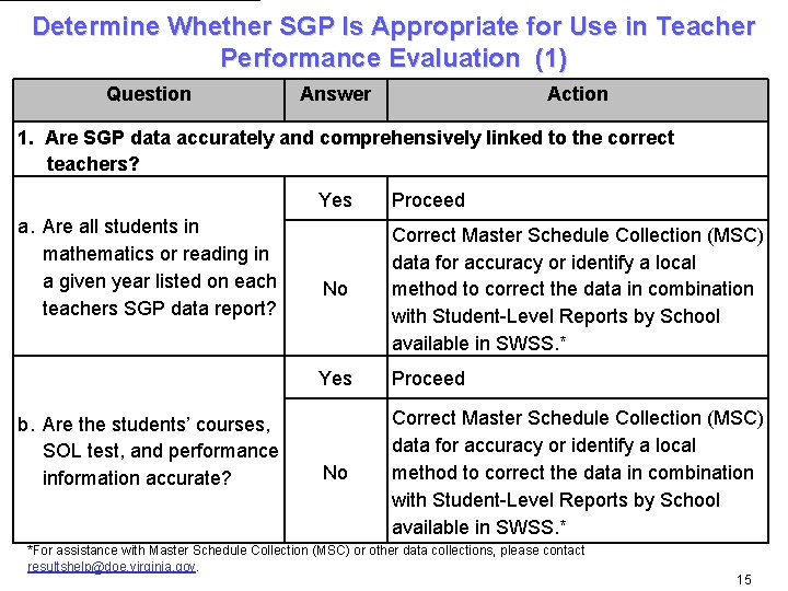 Determine Whether SGP Is Appropriate for Use in Teacher Performance Evaluation (1) Question Answer