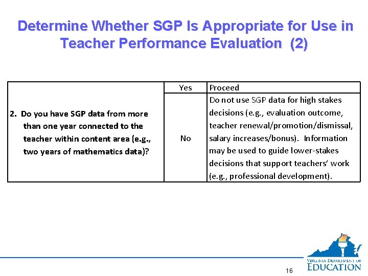 Determine Whether SGP Is Appropriate for Use in Teacher Performance Evaluation (2) Yes 2.