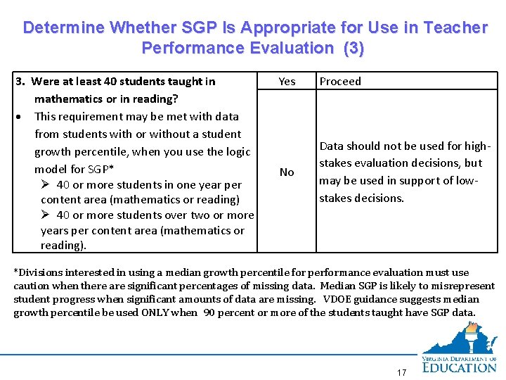 Determine Whether SGP Is Appropriate for Use in Teacher Performance Evaluation (3) 3. Were