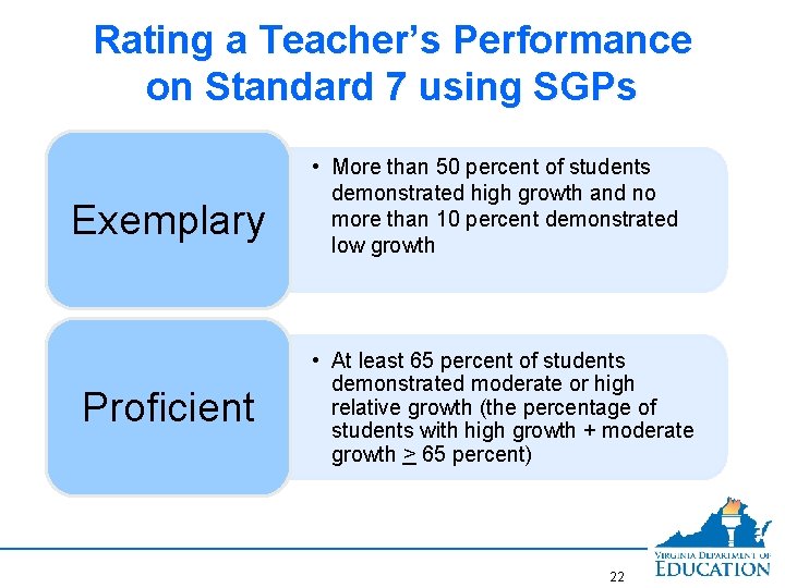 Rating a Teacher’s Performance on Standard 7 using SGPs Exemplary Proficient • More than