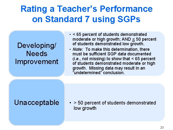 Rating a Teacher’s Performance on Standard 7 using SGPs Developing/ Needs Improvement Unacceptable •