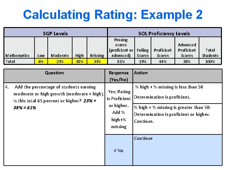 Calculating Rating: Example 2 SGP Levels Mathematics Total Low 6% Moderate 23% Question 4.