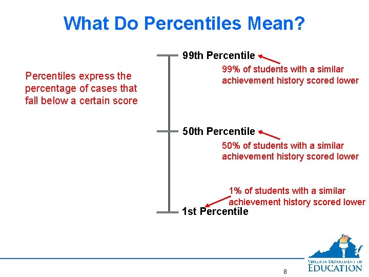 What Do Percentiles Mean? 99 th Percentiles express the percentage of cases that fall