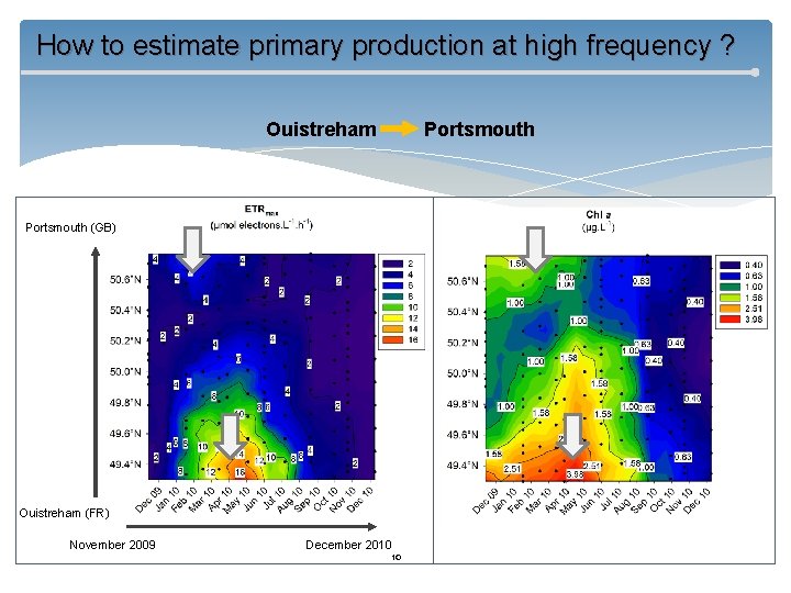 How to estimate primary production at high frequency ? Ouistreham Portsmouth (GB) Ouistreham (FR)