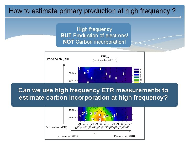 How to estimate primary production at high frequency ? High frequency BUT Production of