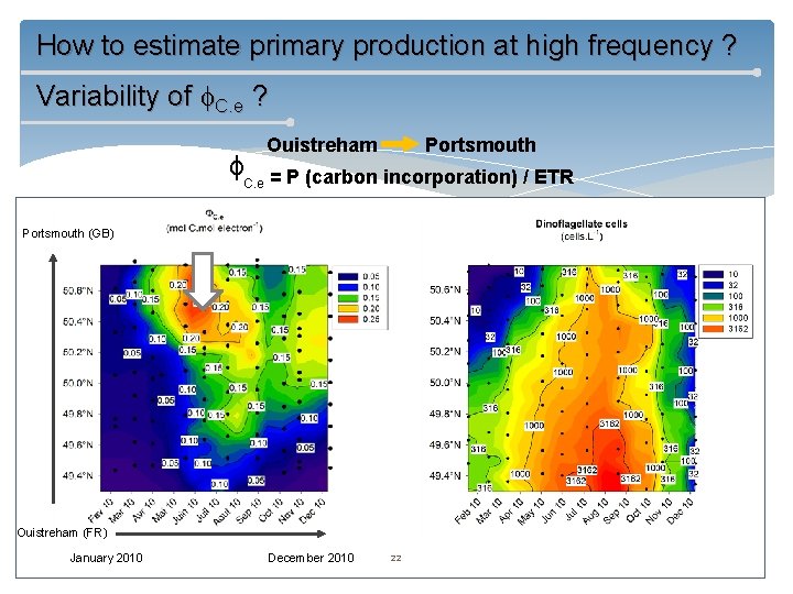 How to estimate primary production at high frequency ? Variability of C. e ?