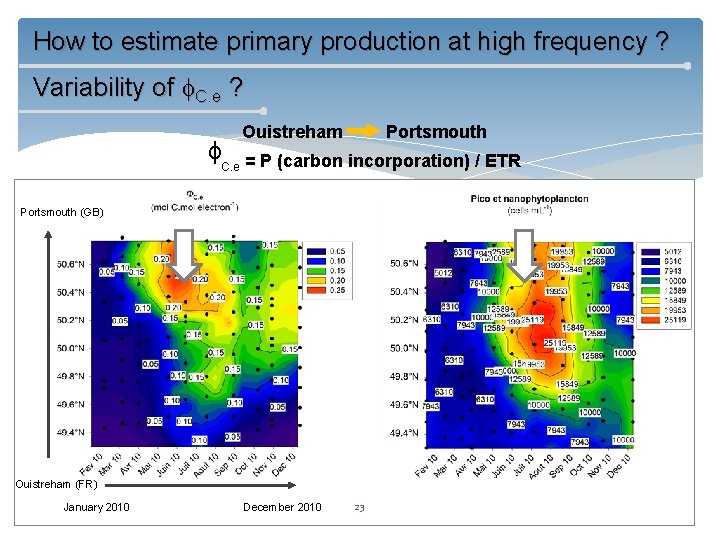 How to estimate primary production at high frequency ? Variability of C. e ?