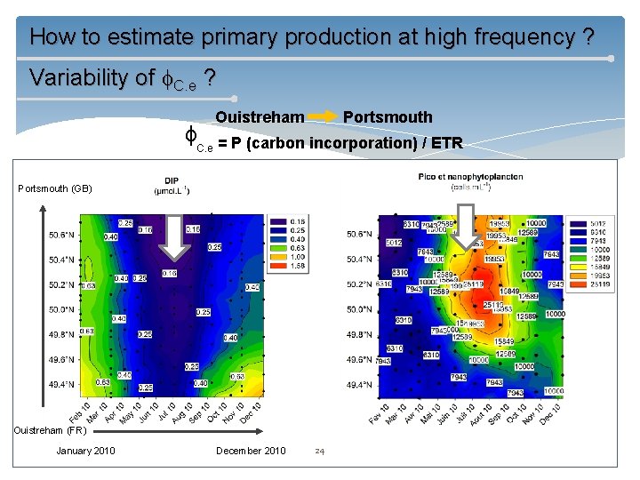 How to estimate primary production at high frequency ? Variability of C. e ?