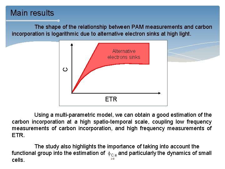 Main results The shape of the relationship between PAM measurements and carbon incorporation is