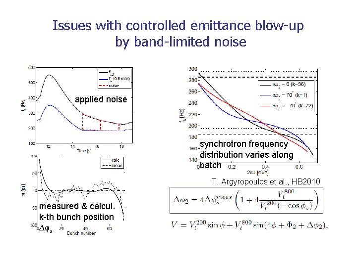 Issues with controlled emittance blow-up by band-limited noise applied noise synchrotron frequency distribution varies Issues with controlled emittance blow-up by band-limited noise applied noise synchrotron frequency distribution varies