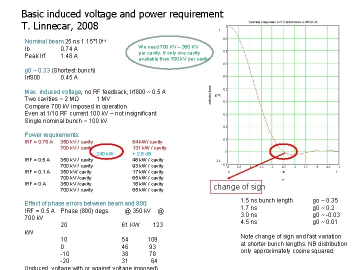 Basic induced voltage and power requirement T. Linnecar, 2008 Nominal beam 25 ns 1. Basic induced voltage and power requirement T. Linnecar, 2008 Nominal beam 25 ns 1.