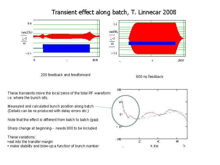 Transient effect along batch, T. Linnecar 2008 200 feedback and feedforward These transients move Transient effect along batch, T. Linnecar 2008 200 feedback and feedforward These transients move