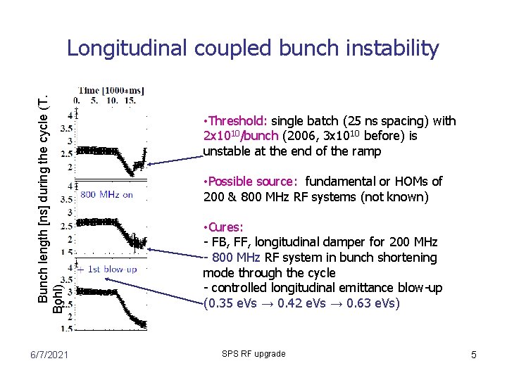 Bunch length [ns] during the cycle (T. Bohl) Longitudinal coupled bunch instability 6/7/2021 •