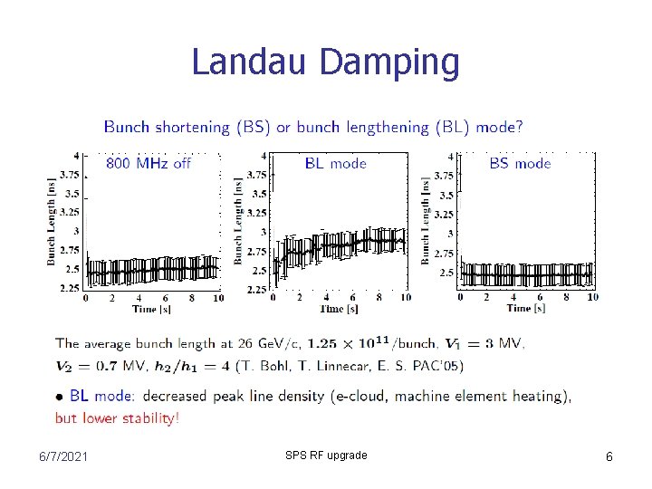 Landau Damping 6/7/2021 SPS RF upgrade 6 Landau Damping 6/7/2021 SPS RF upgrade 6